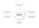The Role of RegTech in Digital Banking