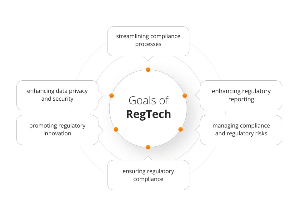 The Role of RegTech in Digital Banking