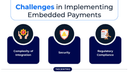 Embedded Finance Compliance Challenges