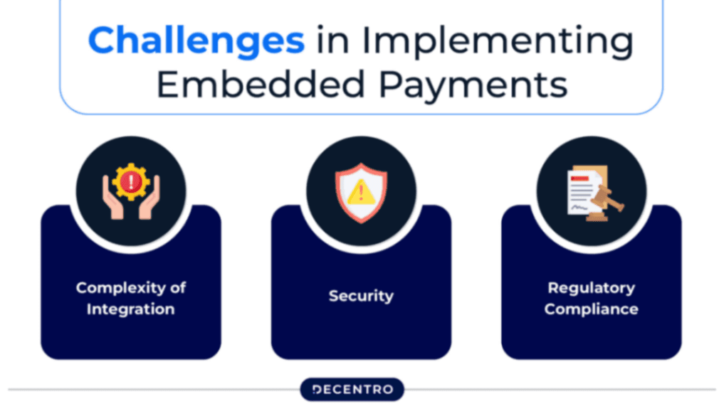 Embedded Finance Compliance Challenges