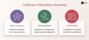 API-Driven Regulatory Reporting: Transforming Compliance Through Automation