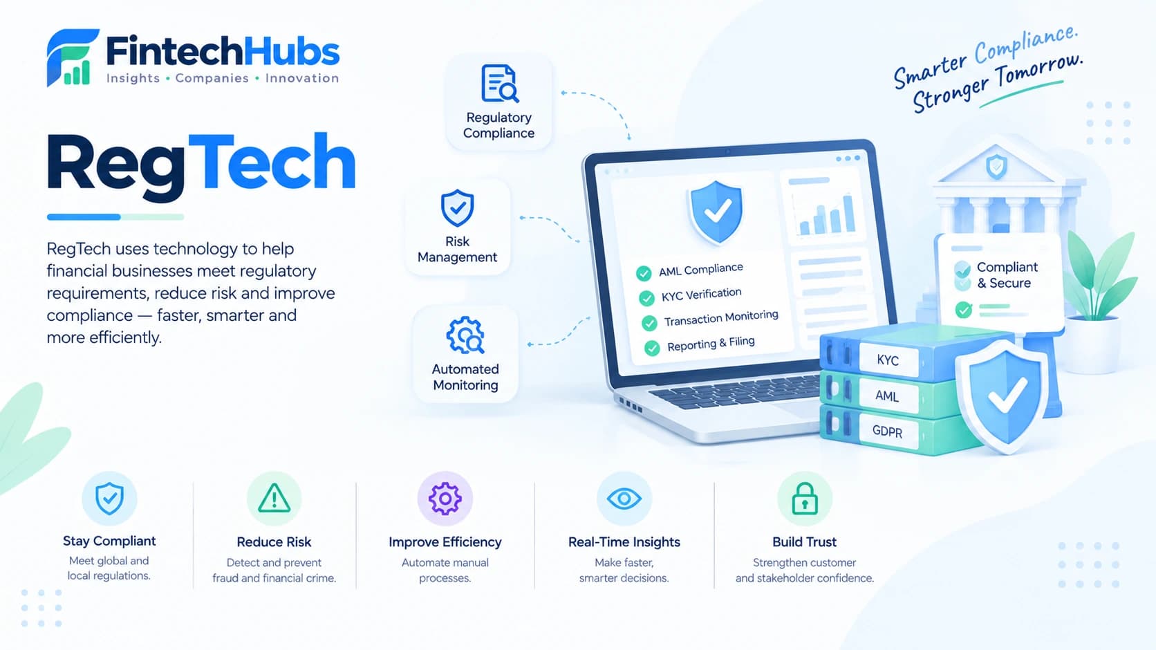 RegTech: Solutions, Benefits & Trends Guide 2026